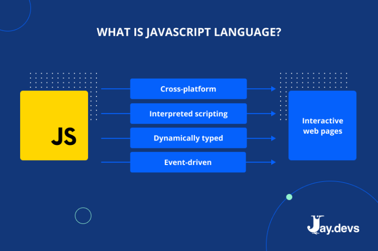 Java vs JavaScript Which Language to Use for Your Next Project JayDevs