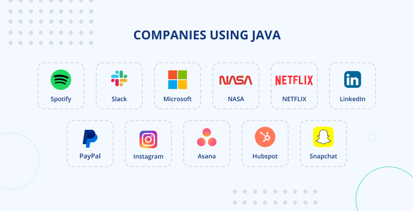 Companies using Java