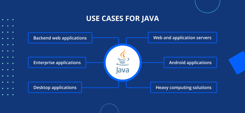 Use cases for Java