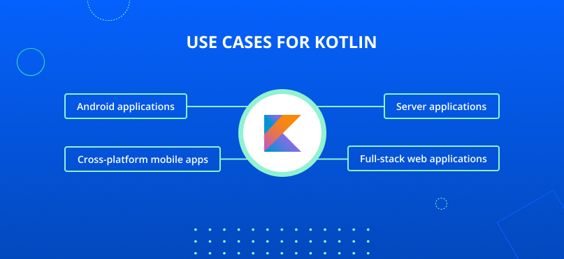 Use cases for Kotlin