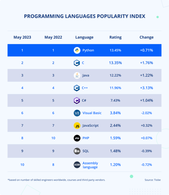 Top 30 Companies That Use Python for Success and Profit – JayDevs