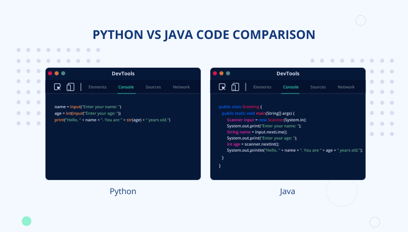 Python vs Java code comparison