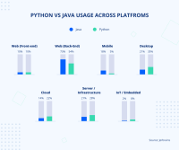 Python vs Java 2024: the Ultimate Showdown for Business Applications