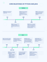 Python vs Java 2024: the Ultimate Showdown for Business Applications