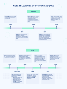Python vs Java 2024: the Ultimate Showdown for Business Applications