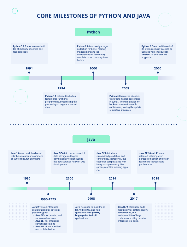 Python vs Java 2024 the Ultimate Showdown for Business Applications