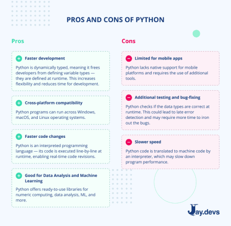 Python vs Java 2024: the Ultimate Showdown for Business Applications