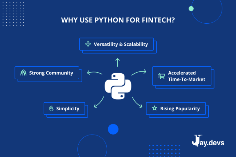 Python for Finance: How Python Is Powering the Fintech Industry – JayDevs