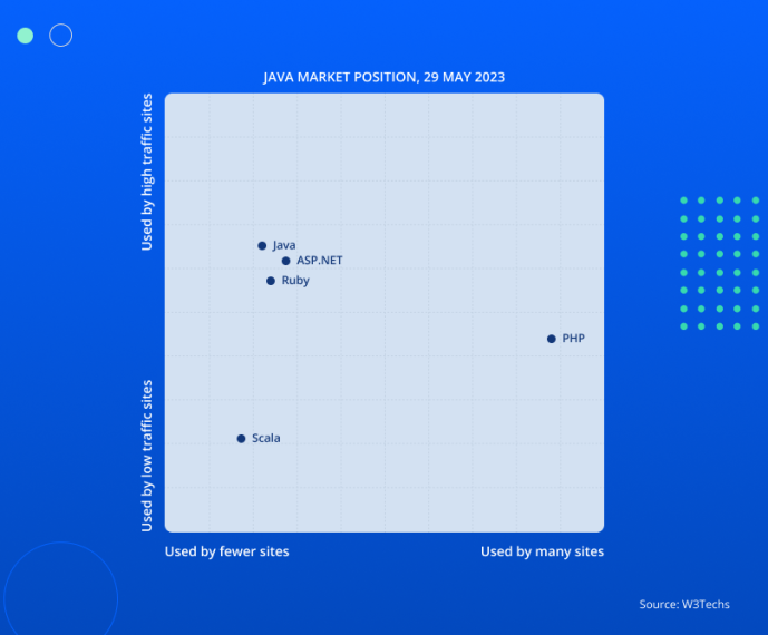 Making the Right Choice: Java vs. C++ for Your 2023 Project – JayDevs