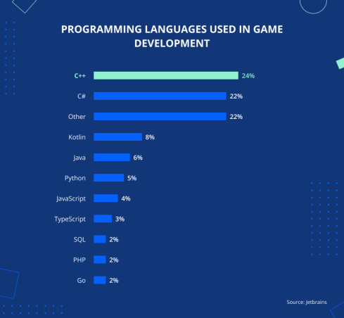 Making the Right Choice: Java vs. C++ for Your 2023 Project – JayDevs