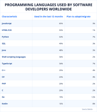 Making the Right Choice: Java vs. C++ for Your 2023 Project – JayDevs