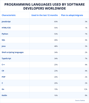 Making the Right Choice: Java vs. C++ for Your 2023 Project – JayDevs