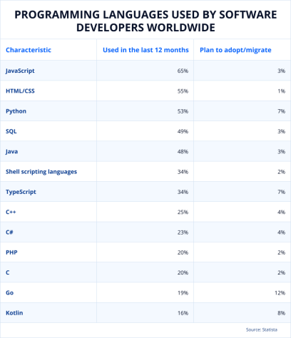 Making the Right Choice: Java vs. C++ for Your 2023 Project – JayDevs