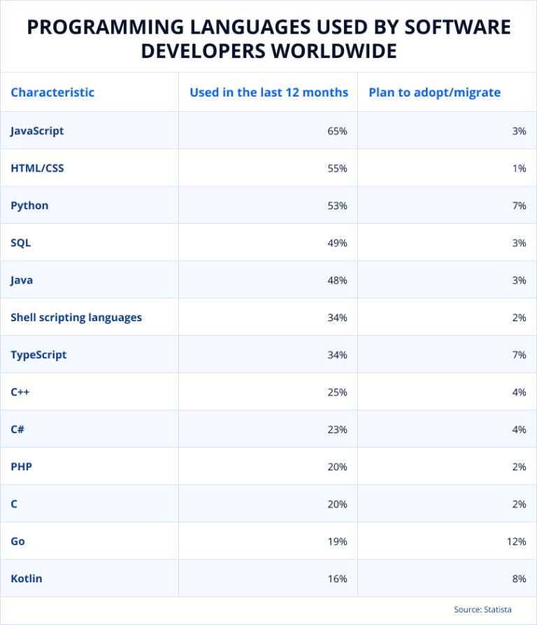 Making the Right Choice: Java vs. C++ for Your 2023 Project – JayDevs