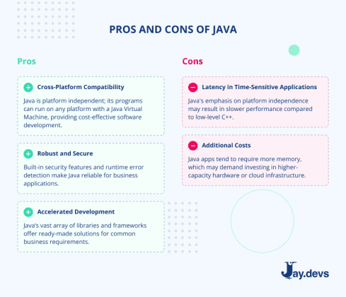 Making the Right Choice: Java vs. C++ for Your 2023 Project – JayDevs
