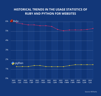 Ruby vs. Python: Which Language Will Power Your Project in 2024? - JD
