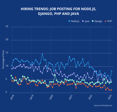 7 Advantages of Node.js for Startups – JayDevs