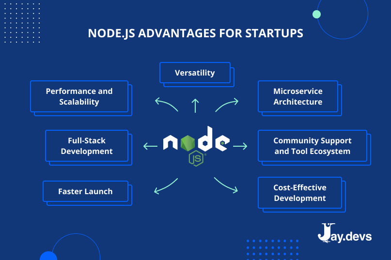 Node.js advantages for startups