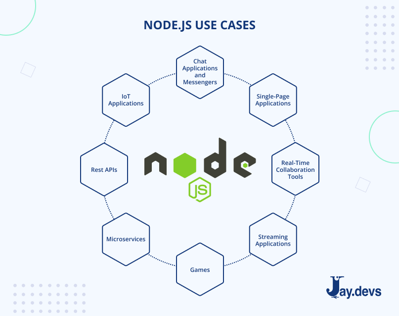 What is NodeJS used for
