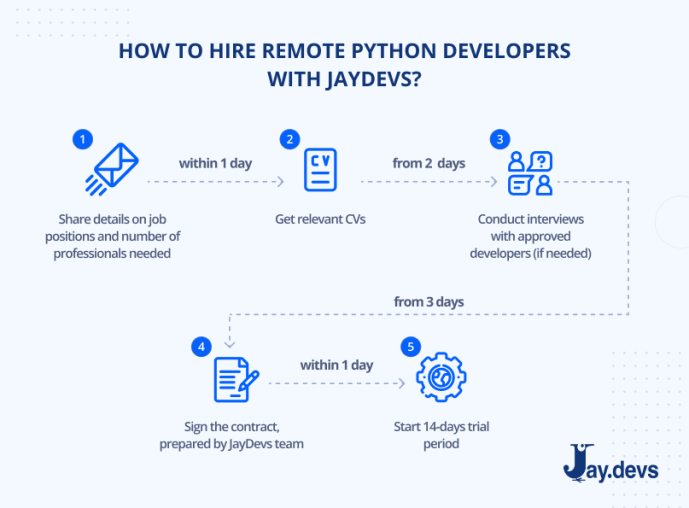 Python Developer Job Description: Template and Steps on How to Hire ...