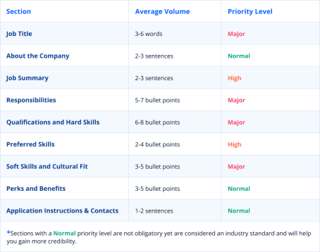 Python Developer Job Description: Template and Steps on How to Hire ...