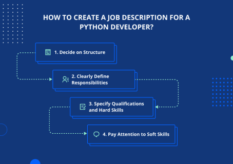Python Developer Job Description: Template and Steps on How to Hire ...