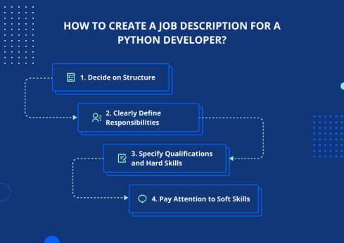 Python Developer Job Description: Template and Steps on How to Hire ...