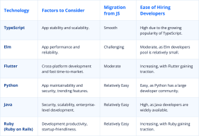 6 Alternatives to JavaScript for Web Development – JayDevs