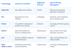 6 Alternatives to JavaScript for Web Development – JayDevs