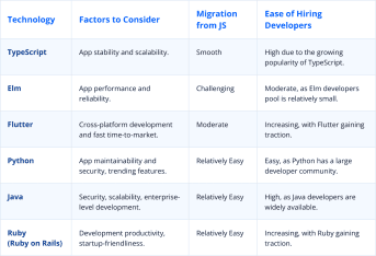 6 Alternatives to JavaScript for Web Development – JayDevs