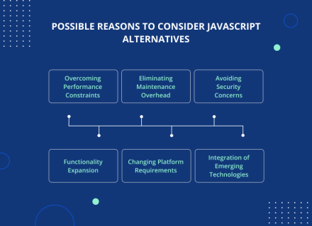 6 Alternatives to JavaScript for Web Development β JayDevs