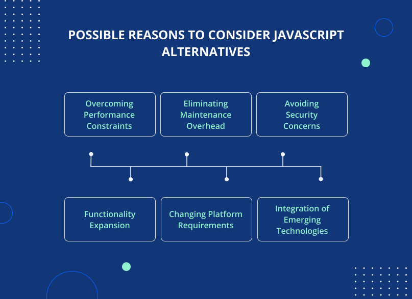 Reasons to consider JavaScript alternatives