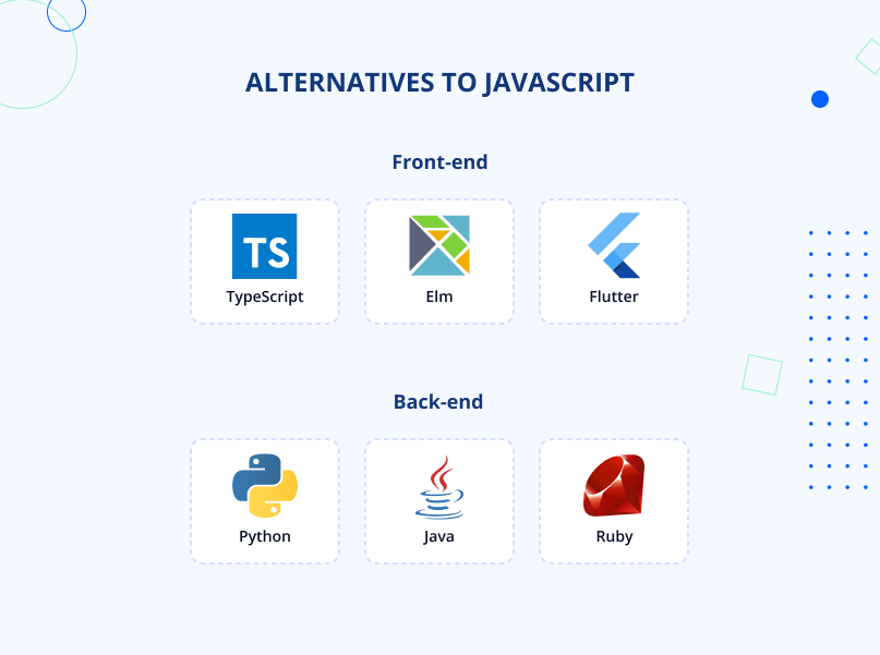 Alternatives to JavaScript
