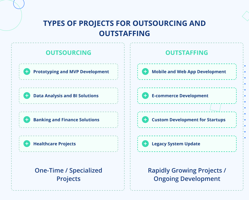 Types of projects for outsourcing vs outstaffing