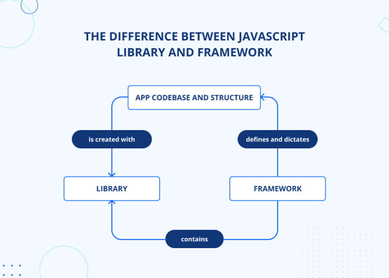 Top 7 JavaScript Frameworks in 2023: How to Choose?