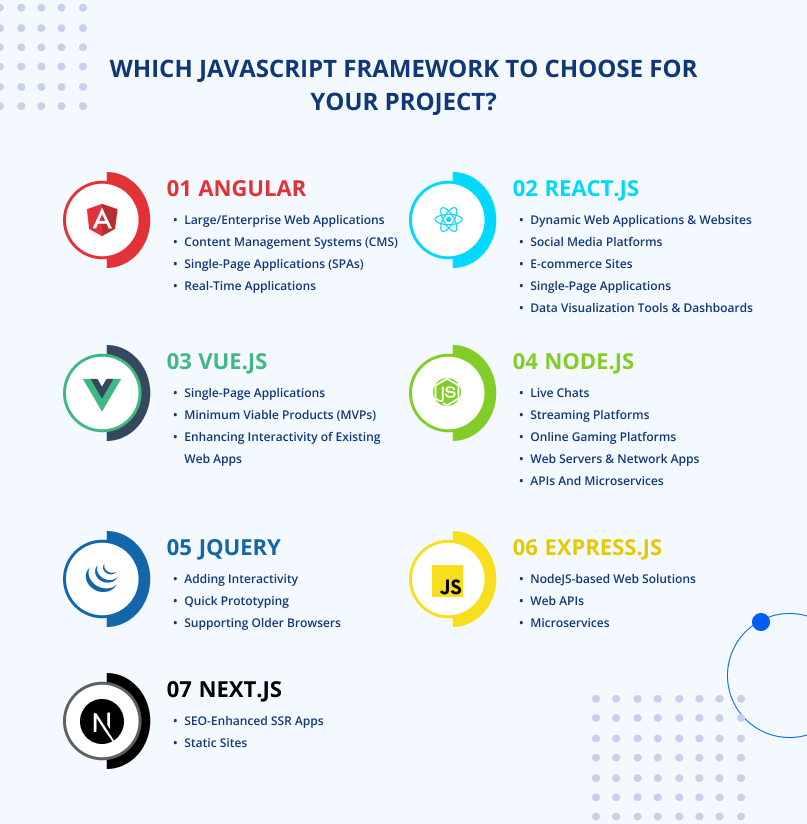 infographic javascript library