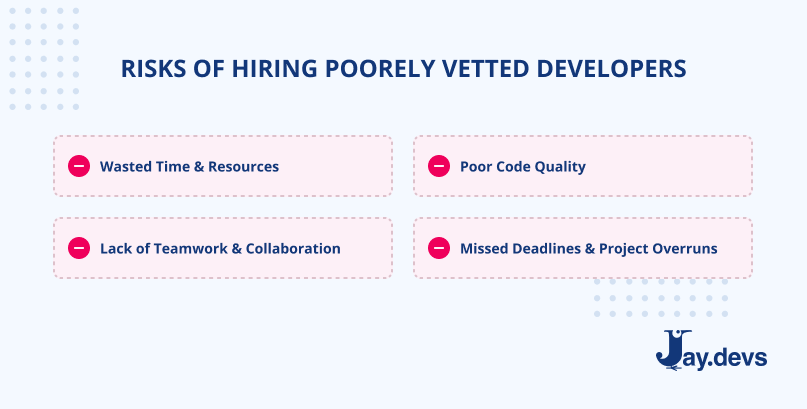 Risks of Hiring Poorely Vetted Developers