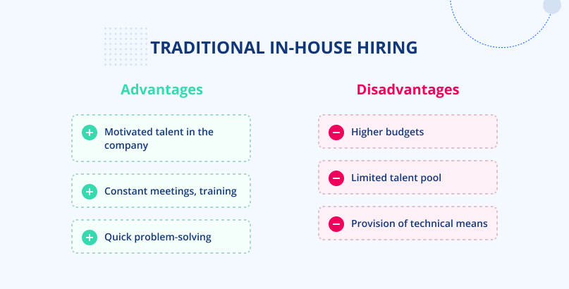 Traditional In-house Hiring